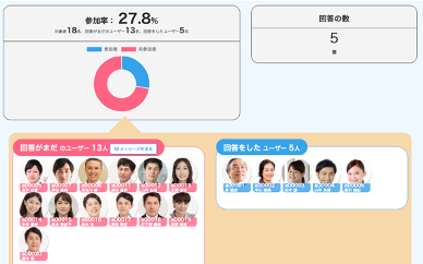 シナジーHR 意見ツール 未回答者へメッセージ
