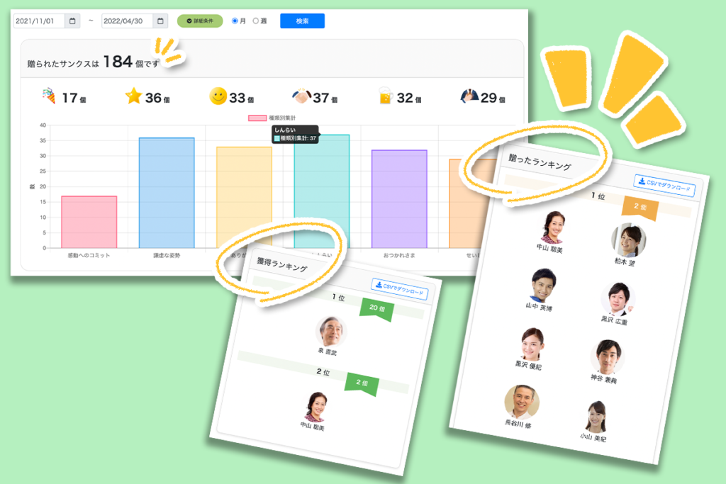 シナジーHR サンクス 機能 表彰制度の題材に