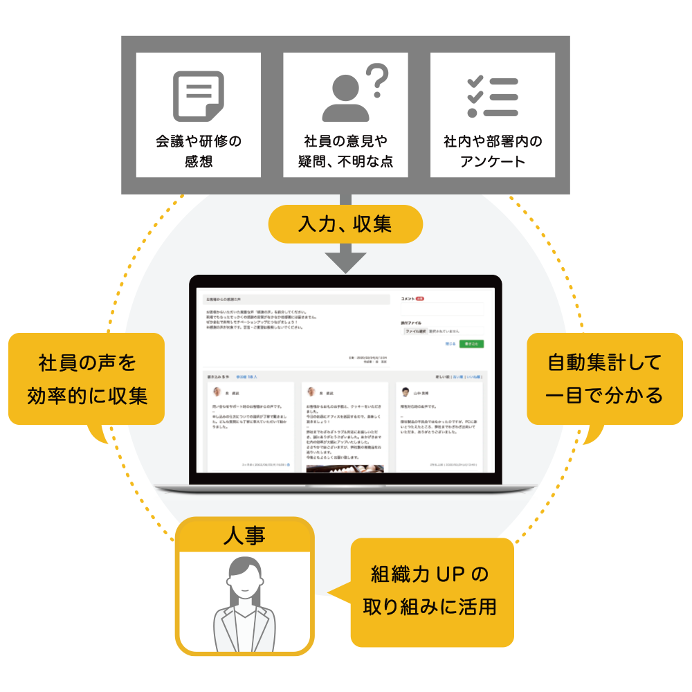 シナジーHR 意見 | 掲示板・ボード・アンケートを簡単運用